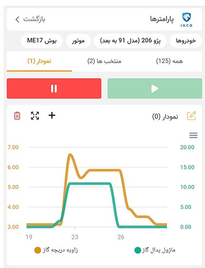 مشاهده پارامترها در دیاگ بلوتوثی